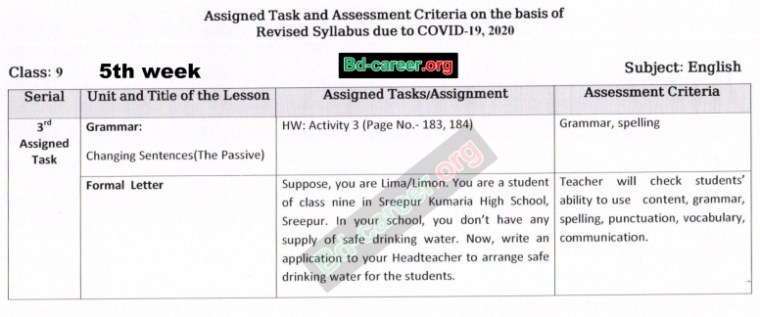 Class 9 Assignment English 5th Week